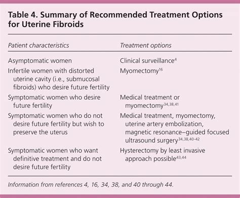 acog patient information fibroids